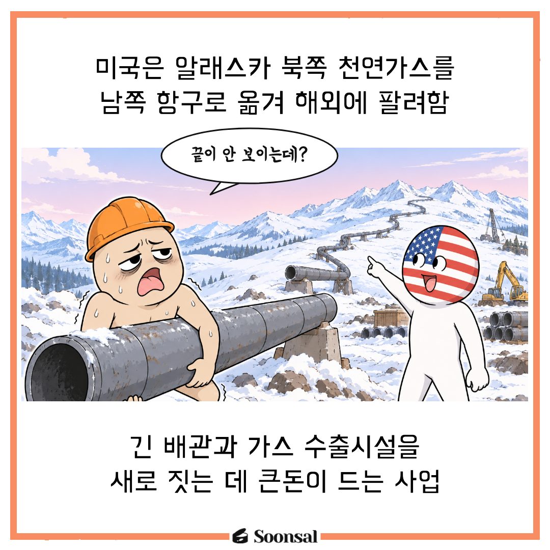 미국 가스 팔려는데 왜 한국 돈이 나와?