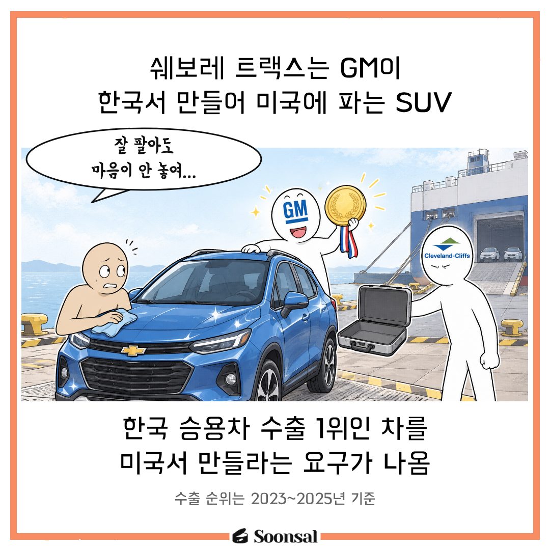 미국 철강사의 트랙스 생산 이전 요구와 관세가 바꾼 GM 공급망 협상