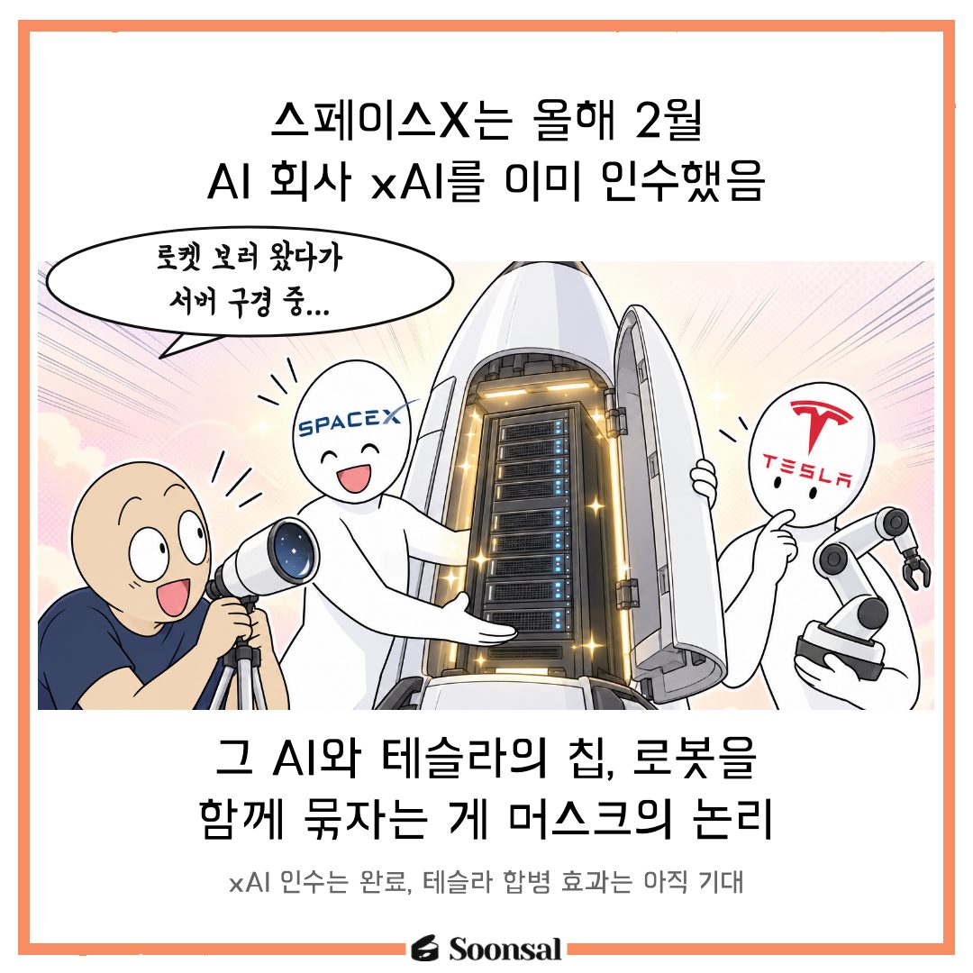 테슬라·스페이스X 합병 논의와 머스크의 이해충돌, 양사 주주의 거래 조건