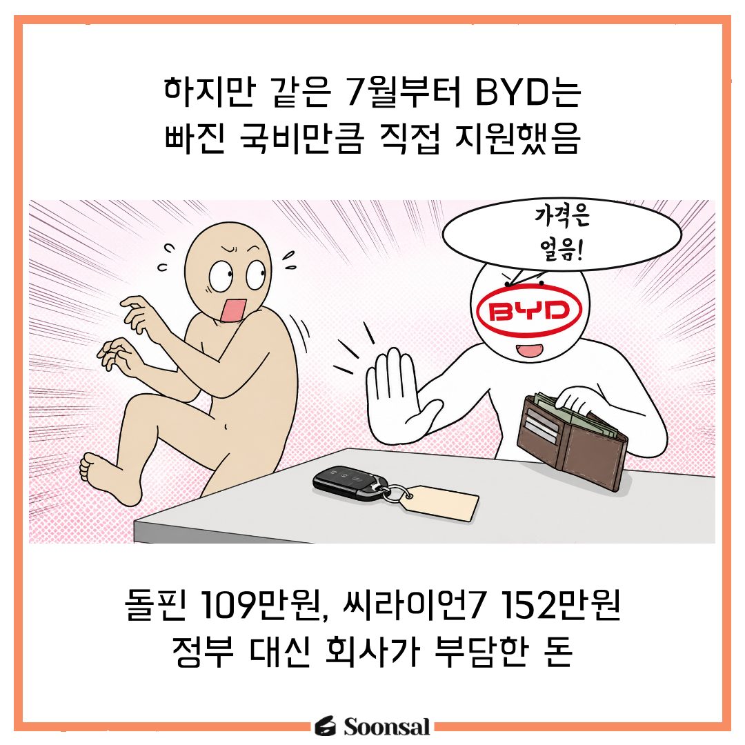 보조금 중단 뒤 BYD의 한국 시장 선택